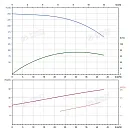 Вертикальный многоступенчатый насос PURITY PVT 32-150 (N). Дополнительное изображение 4