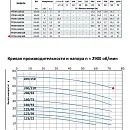 Моноблочный насос из нержавеющей стали PURITY PZ 50-200/150 (N). Дополнительное изображение 1