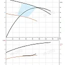 Насос в линию PURITY PTD 100-22/2. Дополнительное изображение 2