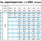 Поверхностный насос Calpeda NM 65/12C 380 В/690/50 Hz. Дополнительное изображение 3