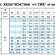 Поверхностный насос Calpeda NM 50/25C 380 В/690/50 Hz. Дополнительное изображение 3