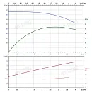Вертикальный многоступенчатый насос PURITY PVS 3-29 (N). Дополнительное изображение 3
