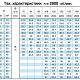 Поверхностный насос Calpeda NM 100/200E 380 В/690/50 Hz. Дополнительное изображение 3