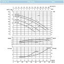Циркуляционный насос In-Line SAER L-2P 65-112-96. Дополнительное изображение 2