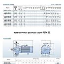 описание