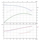 Вертикальный многоступенчатый насос PURITY PVT 32-60-2 (N). Дополнительное изображение 4