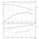 Вертикальный многоступенчатый насос PURITY PVT 64-20 (N). Дополнительное изображение 3