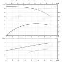Вертикальный многоступенчатый насос PURITY PVS 10-7 (N). Дополнительное изображение 3
