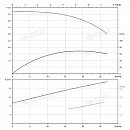 Вертикальный многоступенчатый насос PURITY PVS 20-17 (N). Дополнительное изображение 3