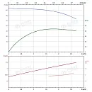 Вертикальный многоступенчатый насос PURITY PVS 2-13 (N). Дополнительное изображение 3