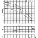 Консольно-моноблочный фланцевый насос PURITY PSTC 50-200/110 (N). Дополнительное изображение 3