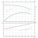 Вертикальный многоступенчатый насос PURITY PVS 32-30 (N). Дополнительное изображение 4