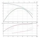 Консольно-моноблочный фланцевый насос PSTG 40-200/55. Дополнительное изображение 1