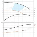 Насос в линию PURITY PTD 100-27/2. Дополнительное изображение 2