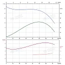 Вертикальный многоступенчатый насос PURITY PVT 64-20-2 (N). Дополнительное изображение 3