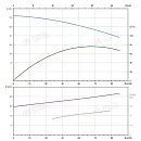 Вертикальный многоступенчатый насос PURITY PVT 64-30 (N). Дополнительное изображение 3