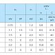 Поверхностный насос Saer OP 40R/2, 230В. Дополнительное изображение 2