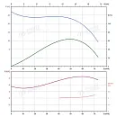 Вертикальный многоступенчатый насос PURITY PVS 64-20-2 (N). Дополнительное изображение 3