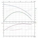 Вертикальный многоступенчатый насос PURITY PVT 4-12. Дополнительное изображение 3