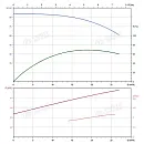 Вертикальный многоступенчатый насос PURITY PVT 20-7 (N). Дополнительное изображение 3