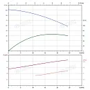 Вертикальный многоступенчатый насос PURITY PVT 16-7 (N). Дополнительное изображение 3