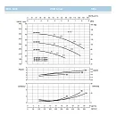 Насосный агрегат моноблочный фланцевый SAER IR 32-160SC. Дополнительное изображение 3