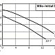 Дренажный насос Wilo Initial-Drain 10-7. Дополнительное изображение 2
