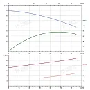Вертикальный многоступенчатый насос PURITY PVT 64-40 (N). Дополнительное изображение 3
