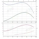 Консольно-моноблочный фланцевый насос PSTG 100-315/1320 (N). Дополнительное изображение 1