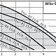 Циркуляционный насос Wilo Star-RS 30/8. Дополнительное изображение 2
