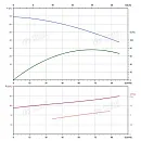 Вертикальный многоступенчатый насос PURITY PVS 64-30-1 (N). Дополнительное изображение 3