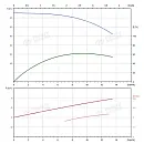 Вертикальный многоступенчатый насос PURITY PVT 10-7 (N). Дополнительное изображение 3