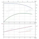 Вертикальный многоступенчатый насос PURITY PVS 8-8 (N). Дополнительное изображение 3