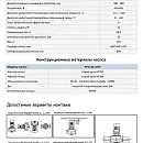 Насос в линию PURITY PTD 125-22/4. Дополнительное изображение 1