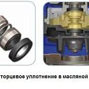 описание