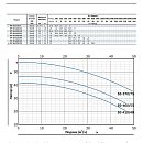 Насос моноблочный в линию PURITY PT 50-570/75. Дополнительное изображение 1