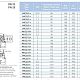 Поверхностный насос Saer MK32/13 - 90L-V18 - 230/400V 3~. Дополнительное изображение 2