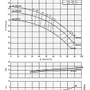 Консольно-моноблочный фланцевый насос PURITY PSTC 50-200/150 (N). Дополнительное изображение 3