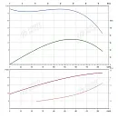 Консольно-моноблочный фланцевый насос PSTG 80-250/450 (N). Дополнительное изображение 1