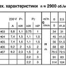 Моноблочный вертикальный многоступенчатый насосный агрегат Calpeda MXV-B 32-407. Дополнительное изображение 2