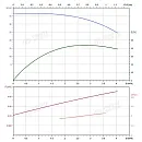 Вертикальный многоступенчатый насос PURITY PVS 3-7 (N). Дополнительное изображение 3