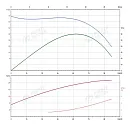Консольно-моноблочный фланцевый насос PSTG 50-250/150 (N). Дополнительное изображение 1