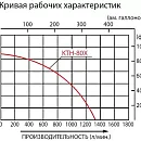 Бензиновая грязевая мотопомпа Koshin KTH-80X o/s. Дополнительное изображение 2