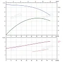 Вертикальный многоступенчатый насос PURITY PVT 32-40(N). Дополнительное изображение 4