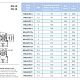 Поверхностный насос Saer MK40/R7 - 90L-V18 - 230/400V 3~. Дополнительное изображение 1