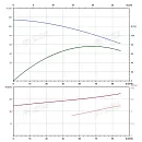 Вертикальный многоступенчатый насос PURITY PVS 64-50-2 (N). Дополнительное изображение 3