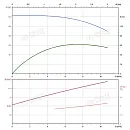 Вертикальный многоступенчатый насос PURITY PVS 8-5 (N). Дополнительное изображение 3