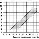 Реле давления MDR 2/11 GEA AAAA 060A080 QIH XXX. Дополнительное изображение 8