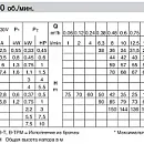 Насос вихревой Calpeda TM 76 230/50 Hz. Дополнительное изображение 3