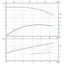 Вертикальный многоступенчатый насос PURITY PVS 8-10 (N). Дополнительное изображение 3